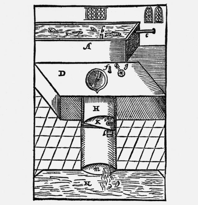 约翰·哈灵顿（John Harington）在其1596年的讽刺小册子中首次描述的抽水马桶式样，展示了现代冲水马桶的两个元素：冲水系统和阀门